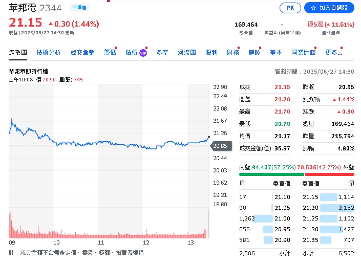 7月台股震盪加劇!法人點名16檔題材股逆勢吸金