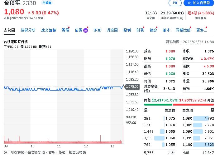 7月台股震盪加劇!法人點名16檔題材股逆勢吸金