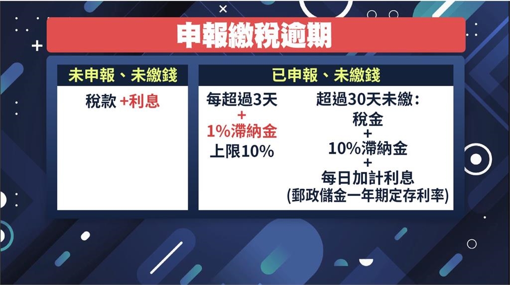 記得報稅!實體申報今19時截止 網路報稅須午夜前完成