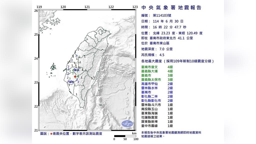最新！台南4分鐘內連兩震　最大震度4級