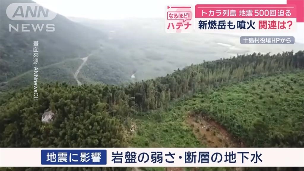 日本7/5地震預言「2條巨龍現蹤」 專家:不會突然活過來!