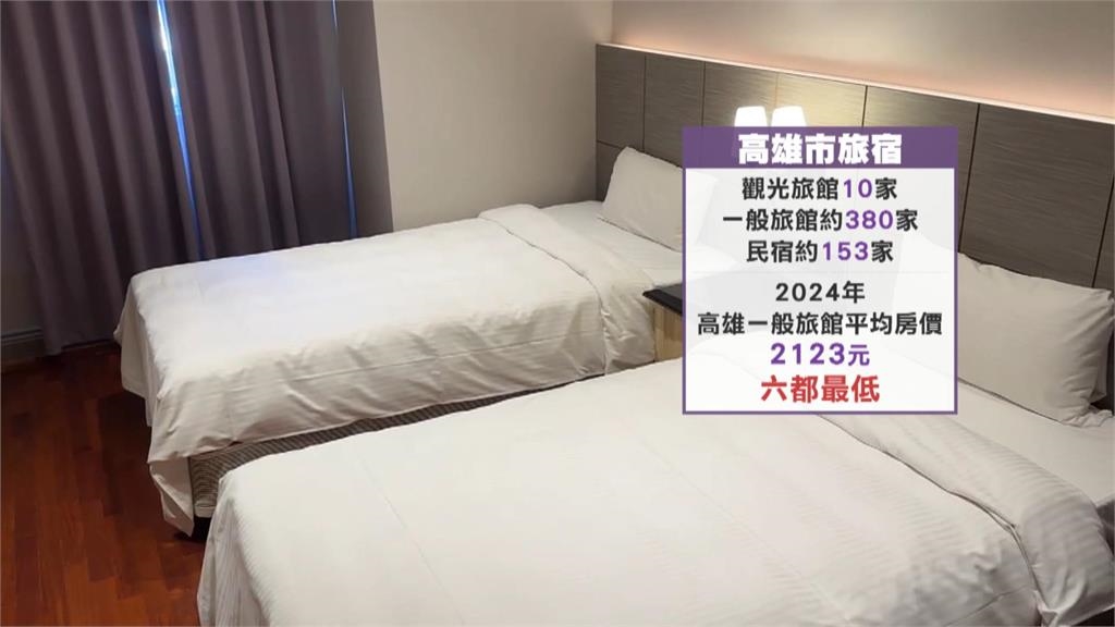 韓團接連開唱！　高雄旅宿業違規漲價.取消訂房挨罰
