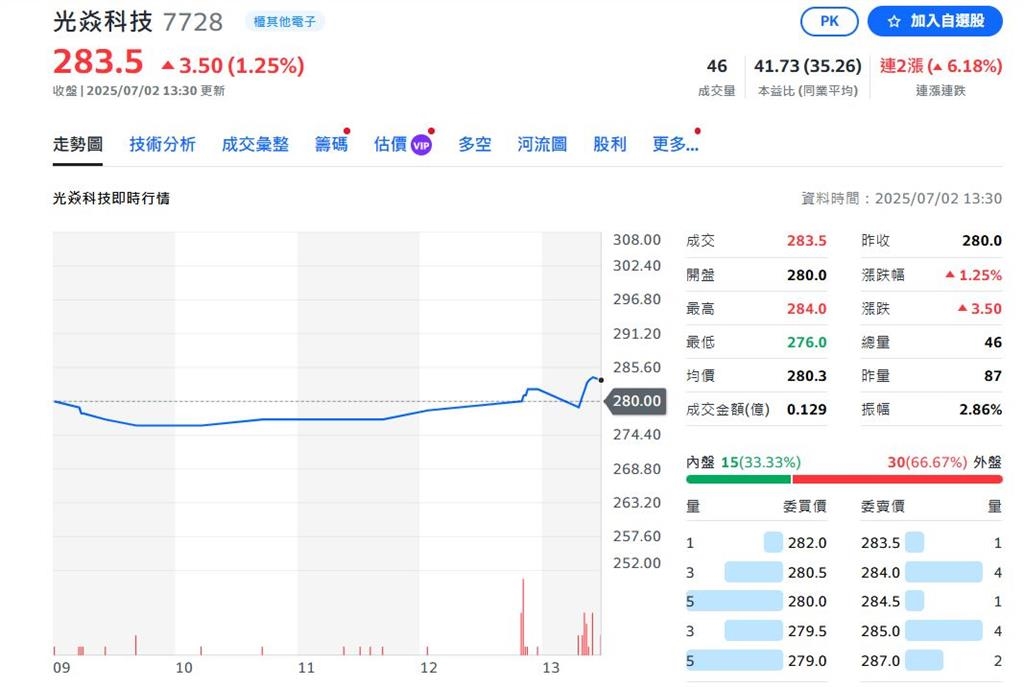 矽光子前景看好 這幾檔紅翻天