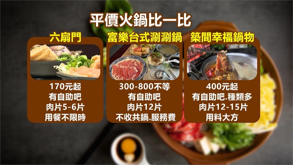 炎夏人氣不退!170元小火鍋「吃到飽」 各家業者出奇招搶翻桌