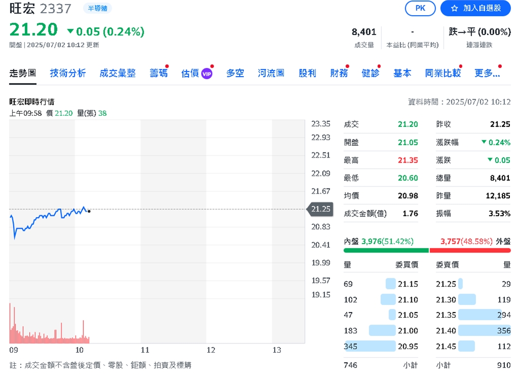 Switch 2熱銷大缺貨 任天堂再追單　台系供應鏈火力全開趕工