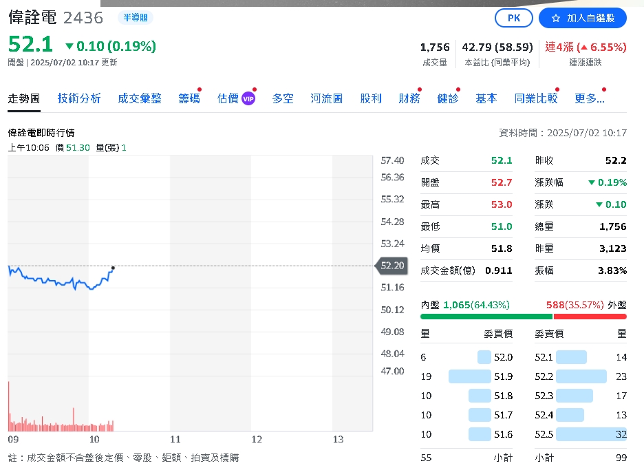 Switch 2熱銷大缺貨 任天堂再追單　台系供應鏈火力全開趕工