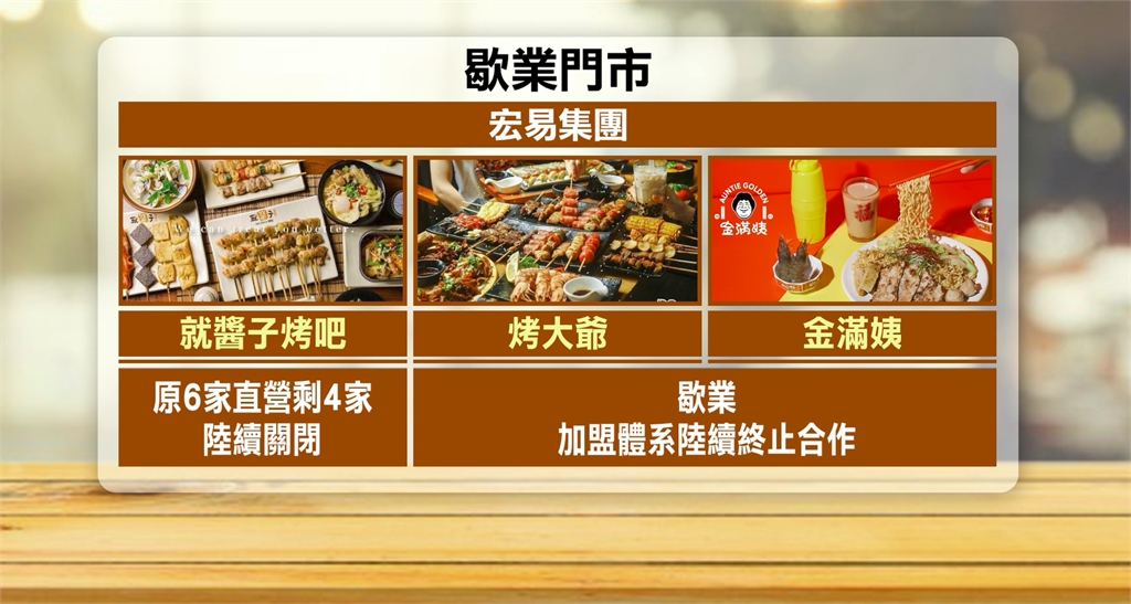 老字號名店「藍記麻辣鍋」歇業 宏益旗下餐飲品牌全熄燈