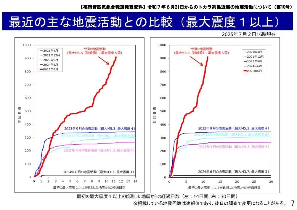 鹿兒島「12天狂震逾900次」!日旅達人憂「7/5末日預言」前奏:毛毛的