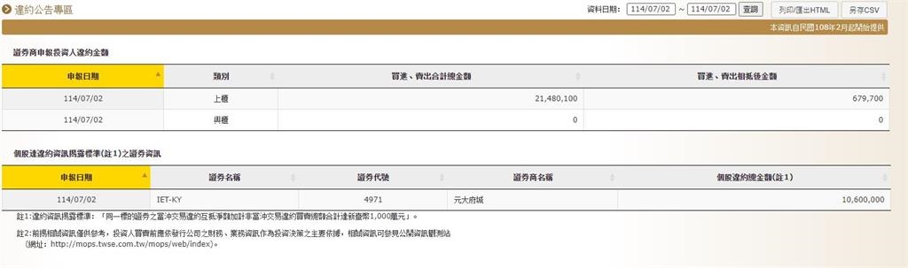 矽光子熱 韭菜族炒股翻車 爆違約交割1060萬元