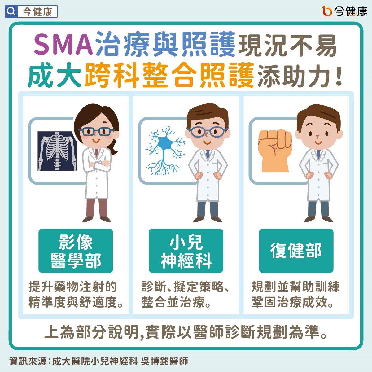 #吳博銘 #SMA #脊髓性肌肉萎縮症 #成大醫院 #成大