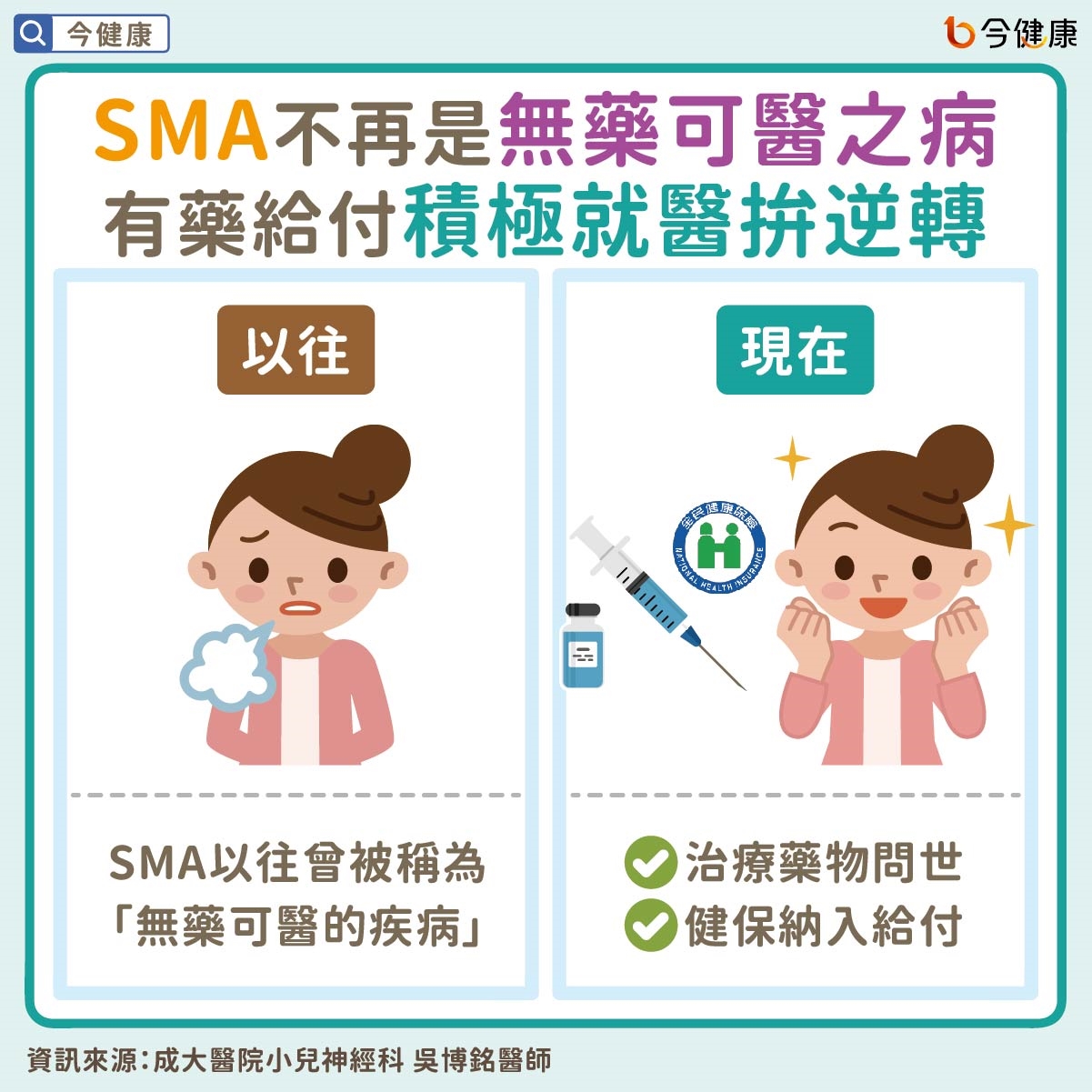 #吳博銘 #SMA #脊髓性肌肉萎縮症 #成大醫院 #成大