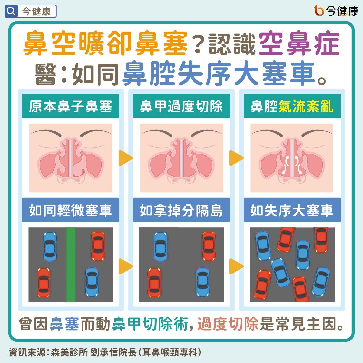 #劉承信 #空鼻症 #鼻塞 #乾燥 #憂鬱 #失眠