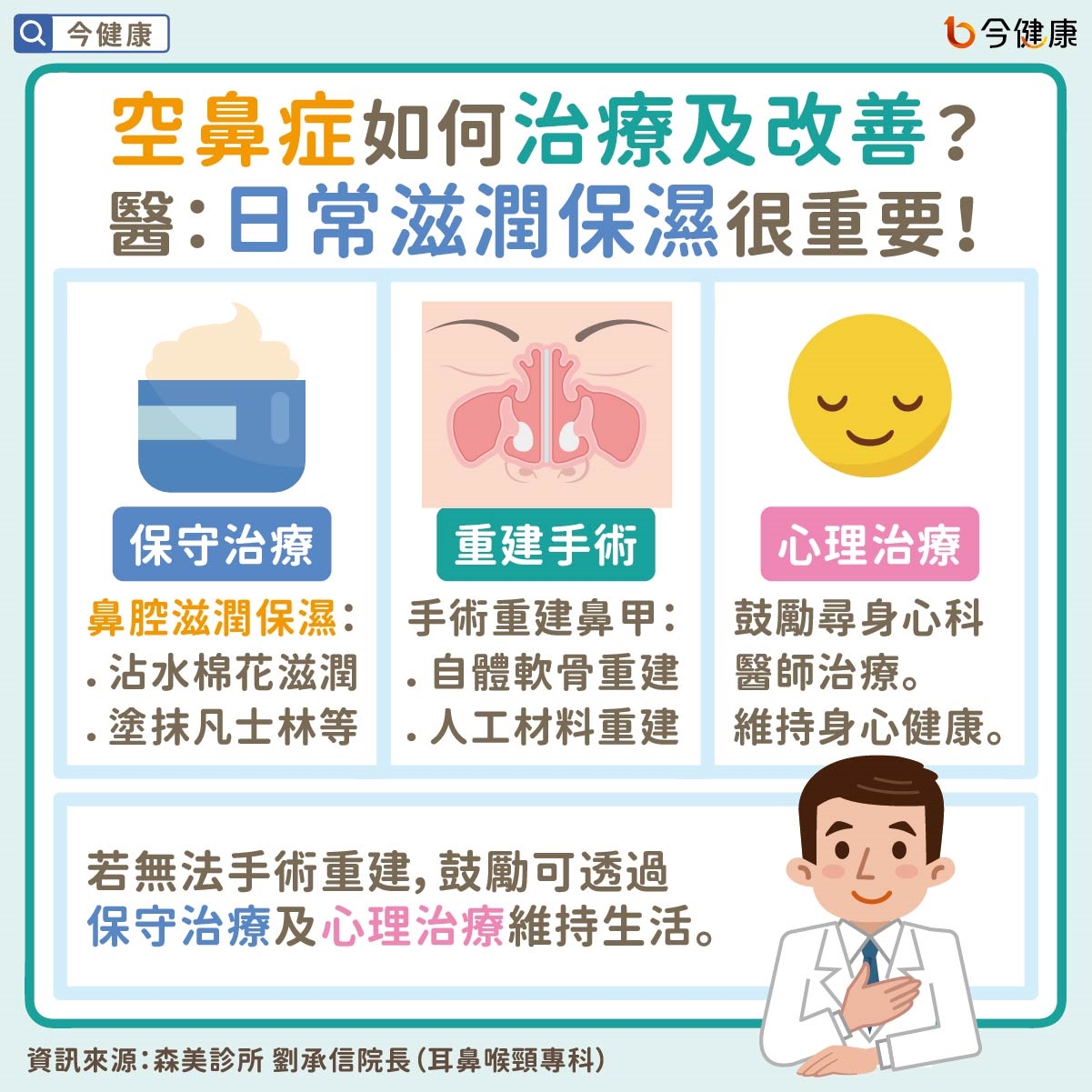 #劉承信 #空鼻症 #鼻塞 #乾燥 #憂鬱 #失眠