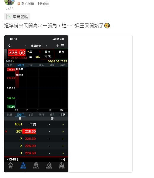 東哥又開飆    連兩天漲停  鎖住280.5元