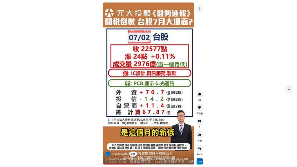 台股7月火藥味濃？關稅豁免即將到期元大這樣分析大盤