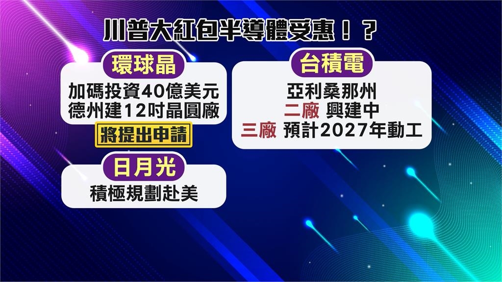川普大而美紅包半導體進補 專家憂「這件事」台積電恐怕領不到