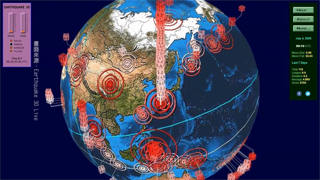 日本"7/5大地震"末日預言倒數! 學者闢謠:科學說不通