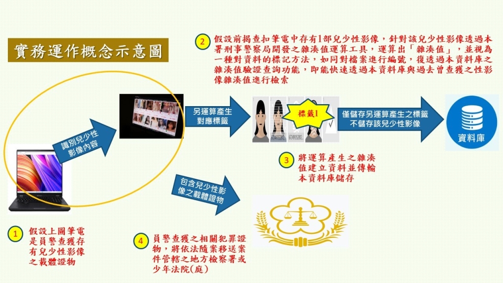 保護受害者!「兒少被害人性影像數位鑑識資料庫」上路 打擊數位性剝削!