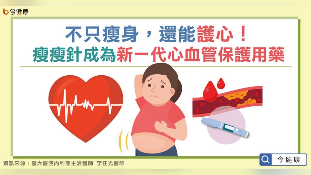 不只瘦身,還能護心!瘦瘦針成為新一代心血管保護用藥 不只瘦身,還能護心!瘦瘦針成為新一代心血管保護用藥