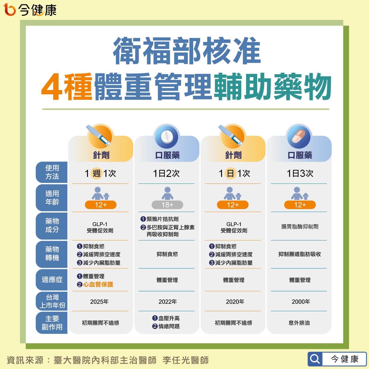 不只瘦身,還能護心!瘦瘦針成為新一代心血管保護用藥
