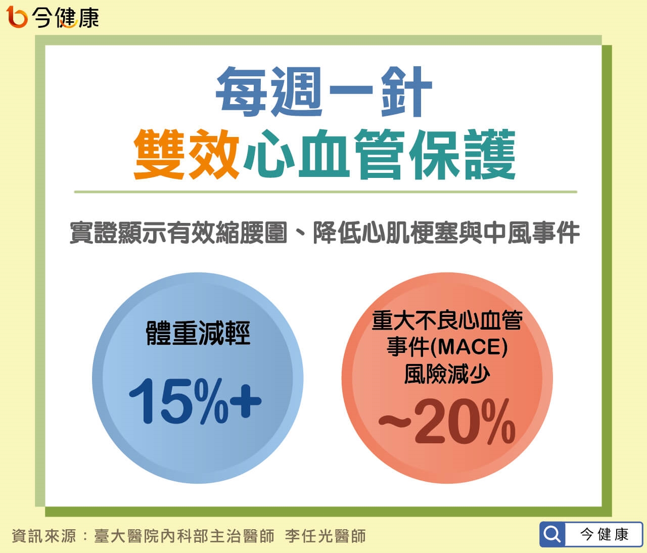 不只瘦身,還能護心!瘦瘦針成為新一代心血管保護用藥