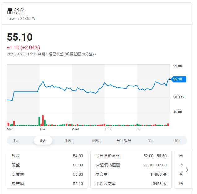 注意!注意!這幾檔當沖成交量大遭證交所公告