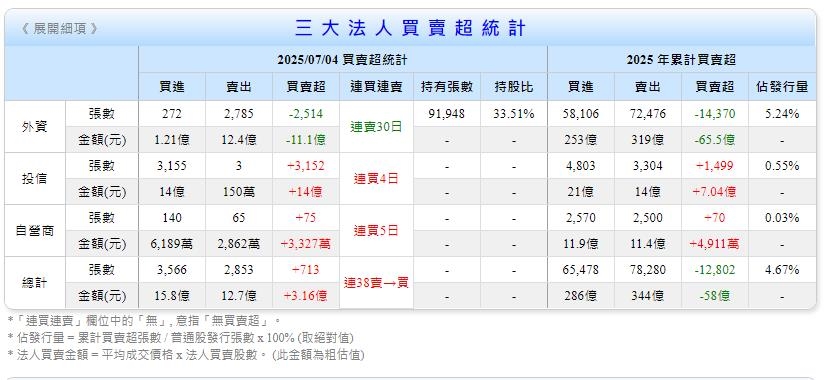 紡織界的台積電   下周四除息17元