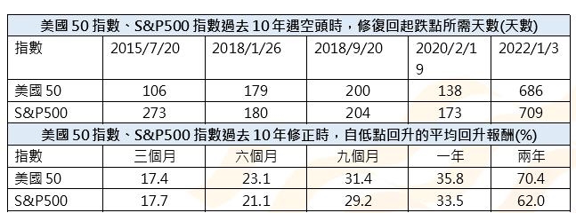 巴菲特教你強棒出擊!009811 美國前 50 大企業組「TEAM STAR」