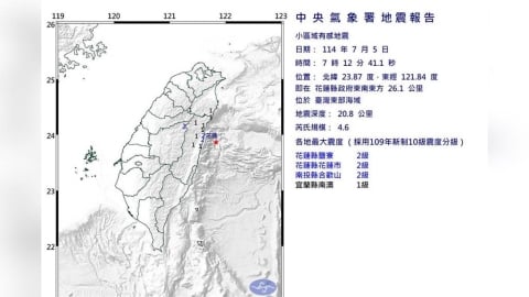 7月5日到了！上午7點12分　東部海域發生規模4.6地震