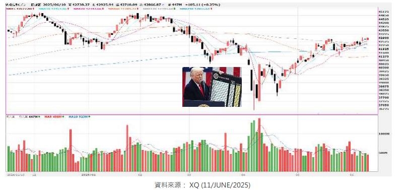 對等關稅將定案 台幣升值 七月怎投資? 街口投信這樣看