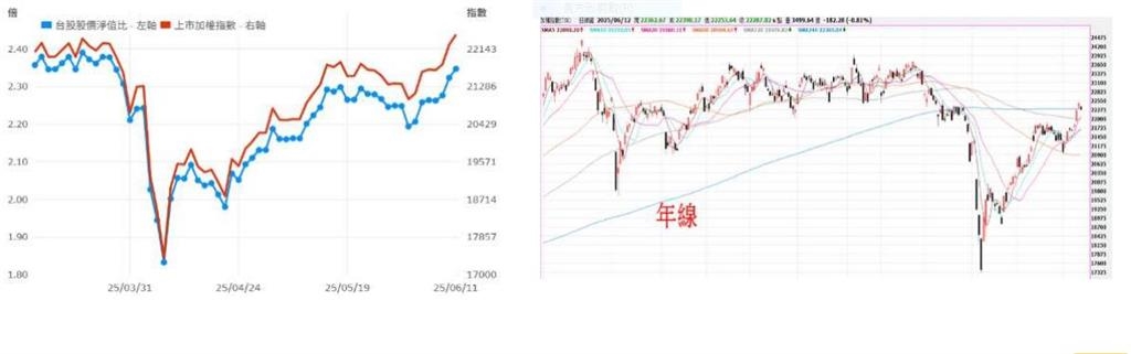 對等關稅將定案 台幣升值 七月怎投資? 街口投信這樣看