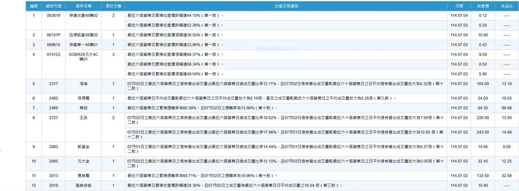 資優生王品遭列注意股  5月營收年減7.65% 竟是這原因