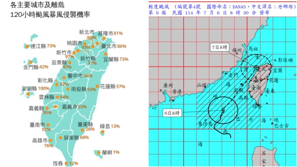 颱風丹娜絲「變胖C轉」直衝台灣!北北基桃侵襲率飆8成「達2條件」放颱風假