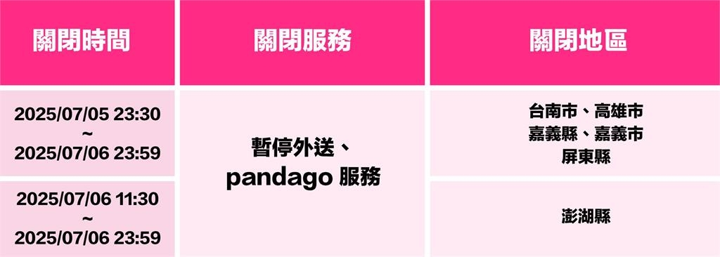 丹娜絲來襲「叫嘸外送」只能外帶自取 foodpanda宣布6縣市暫停服務