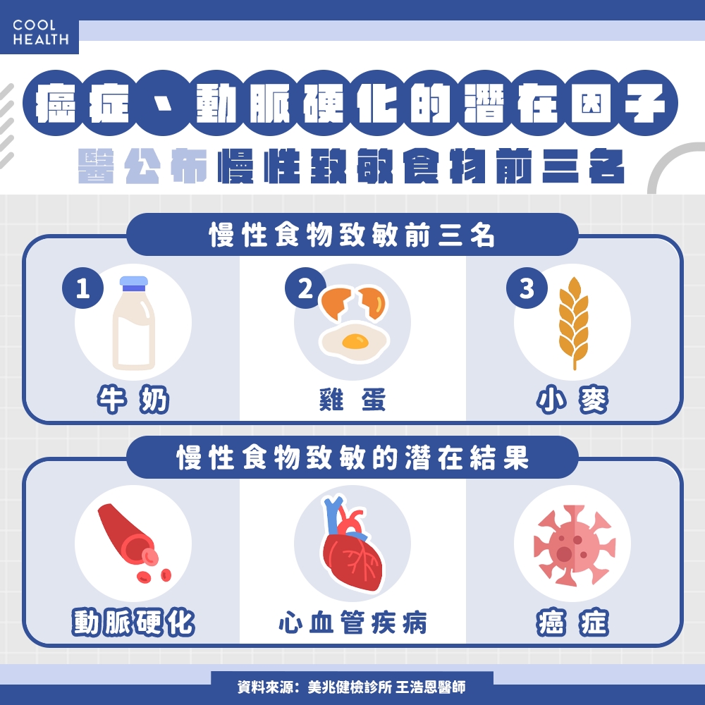 健檢報告顯示無大礙！為何身體小毛病仍層出不窮？