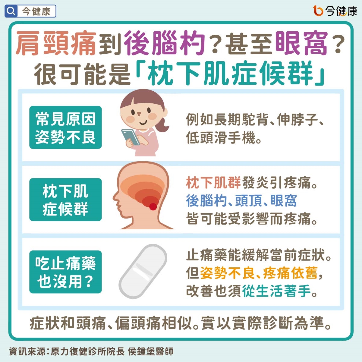 #侯鐘堡 #頭痛 #肩頸痛 #枕下肌症候群 #枕下肌 #枕下肌群