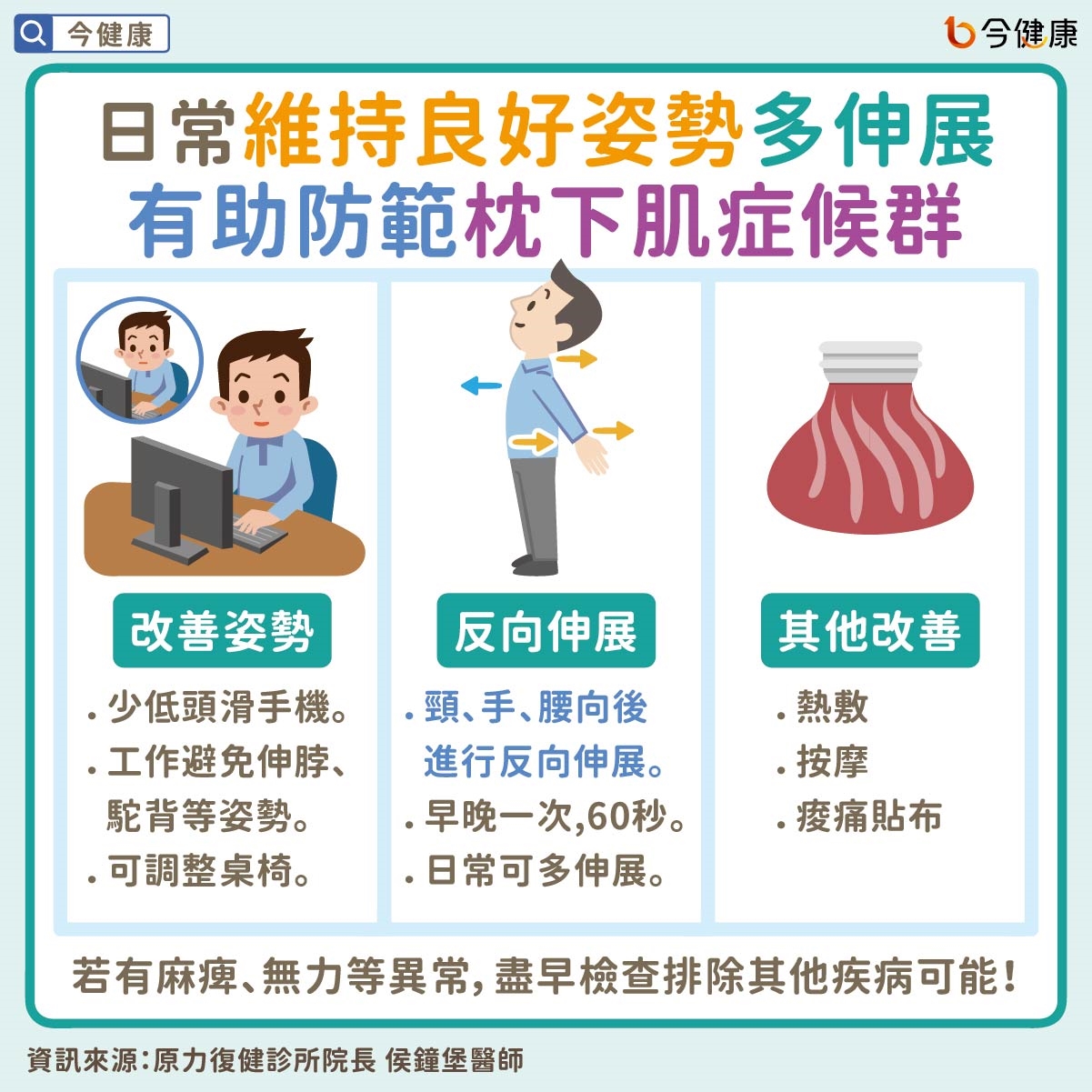 #侯鐘堡 #頭痛 #肩頸痛 #枕下肌症候群 #枕下肌 #枕下肌群