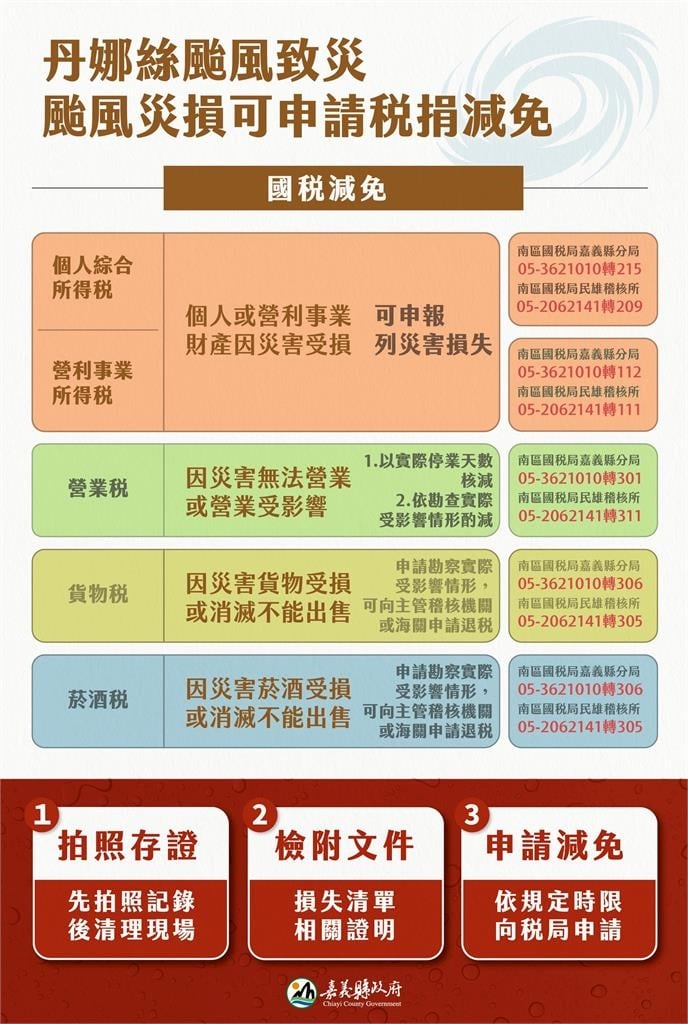 快新聞／丹娜絲重創嘉義　翁章梁親赴布袋、東石沿海地區勘災
