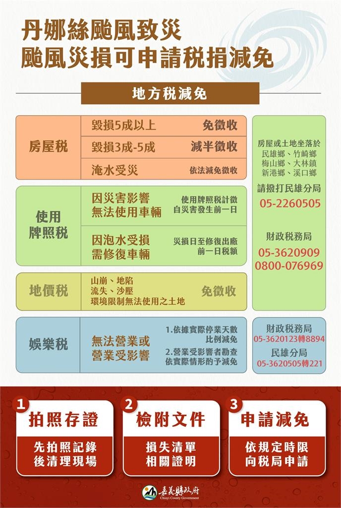 快新聞／丹娜絲重創嘉義　翁章梁親赴布袋、東石沿海地區勘災