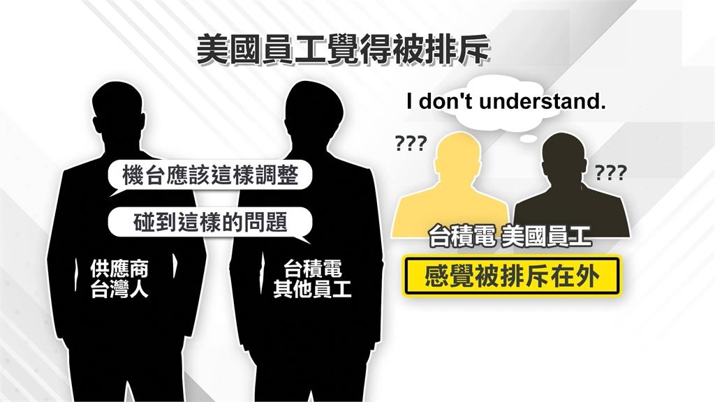 被控歧視、安全措施不足! 台積電美國廠17員工提訴訟