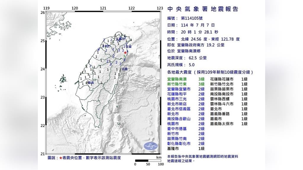 15縣市有感！20:01宜蘭南澳規模5.0地震　最大震度3級