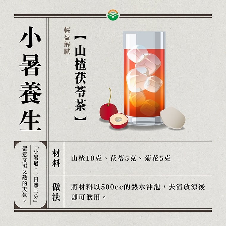 小暑到熱浪來襲!4症狀常上身 中醫推1茶飲3穴位舒緩