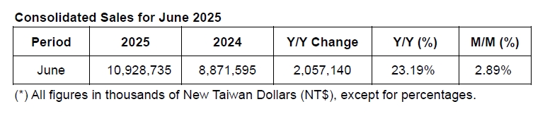 PCB再起 三雄股價南電強勢領頭