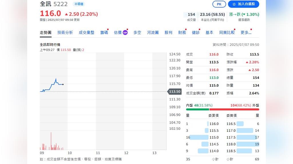 取得國防部認證 全訊軍品出貨動能轉強