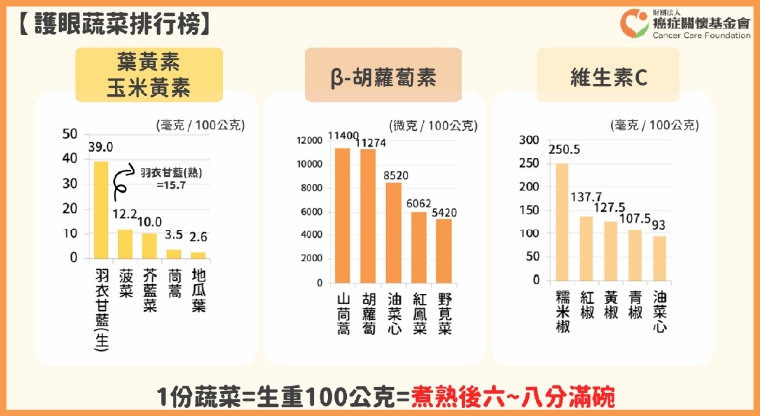 國小3到6年級近視率突破40% 5大關鍵因素與護眼對策