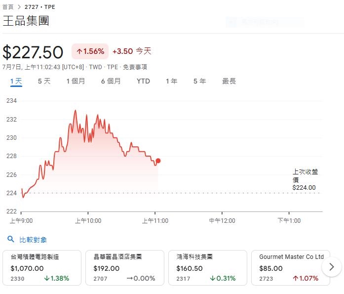 因應匯率升值 與關稅戰 七月份投資避險策略