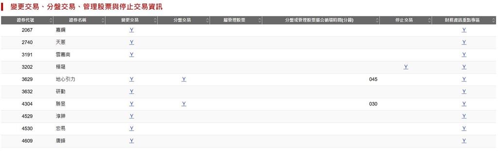 樺晟財報難產  櫃買決議7/21下市