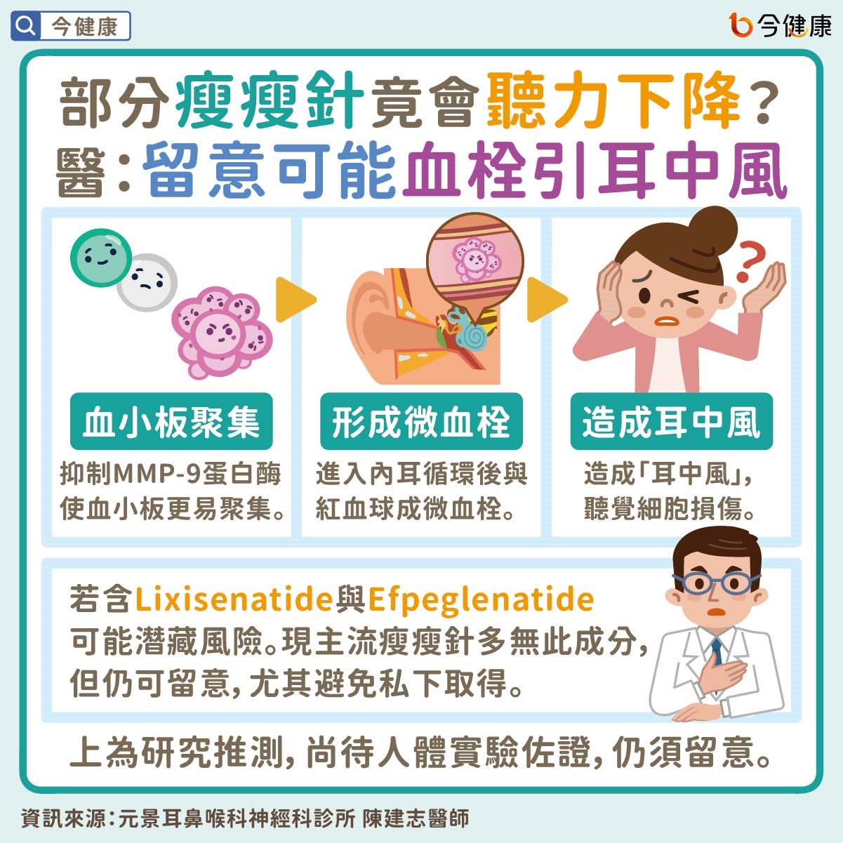 #陳建志 #瘦瘦針 #減肥 #減重 #耳聾 #失聰 #聽力下降 #耳鳴 #頭暈