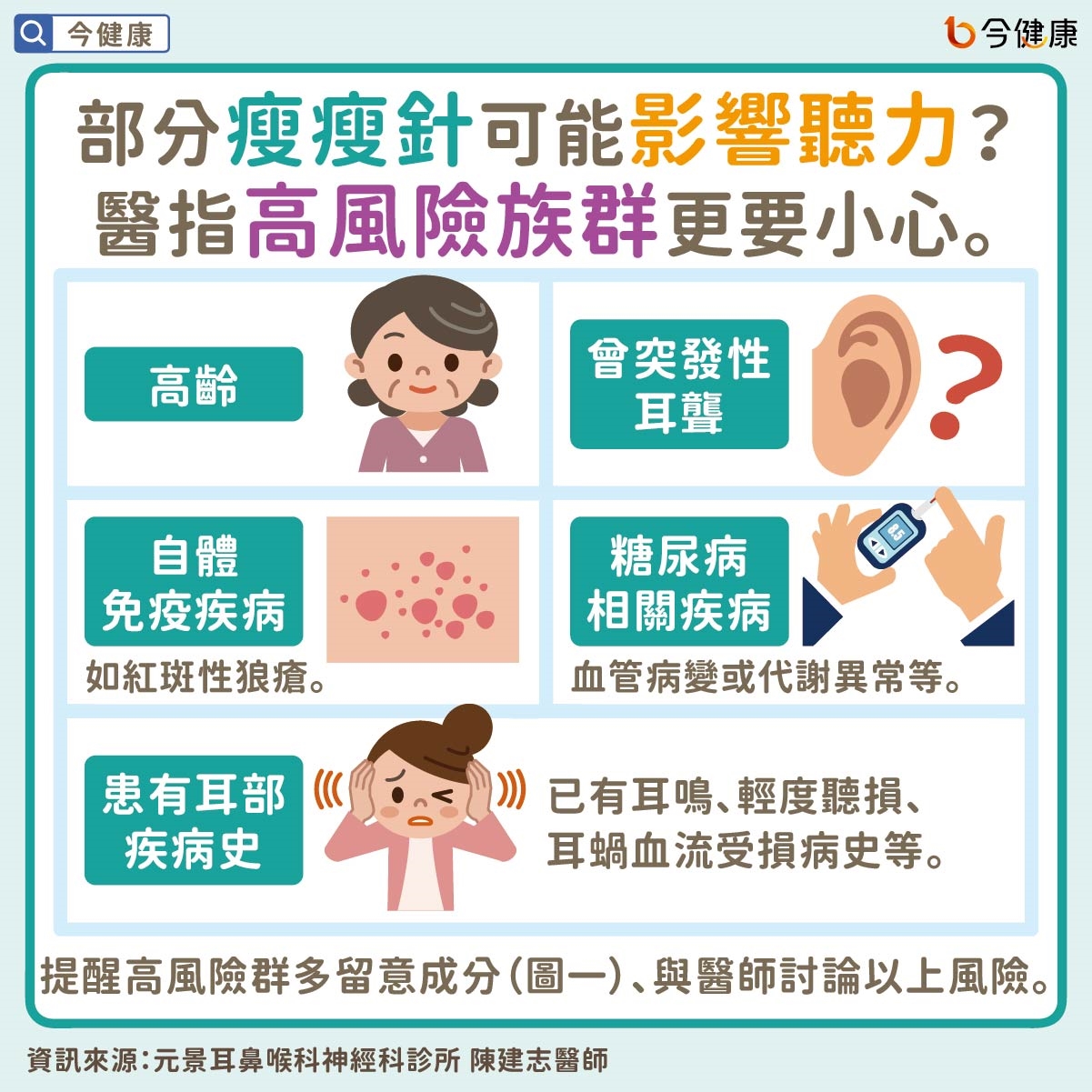 #陳建志 #瘦瘦針 #減肥 #減重 #耳聾 #失聰 #聽力下降 #耳鳴 #頭暈