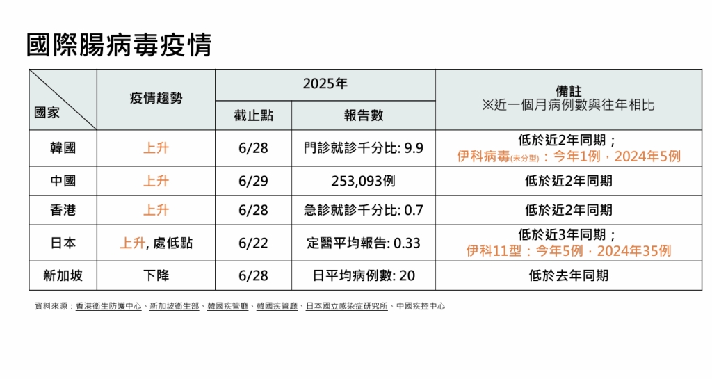 保護新生兒！疾管署修訂「腸病毒處置建議」：產前防護、哺乳策略成重點